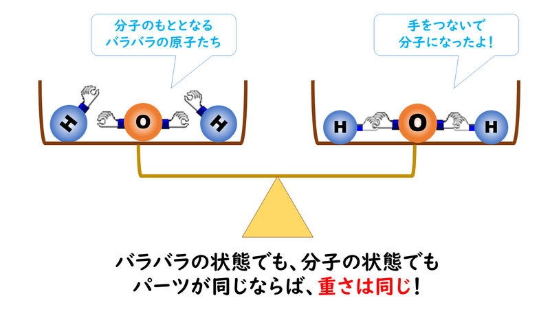 4 2 分子量 式量 おのれー Note