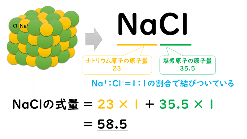 4 2 分子量 式量 おのれー Note