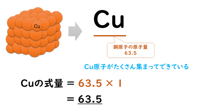 4 2 分子量 式量 おのれー Note