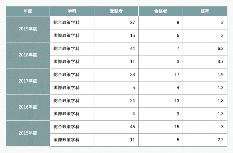 関西 学院 大学 指定 校 推薦