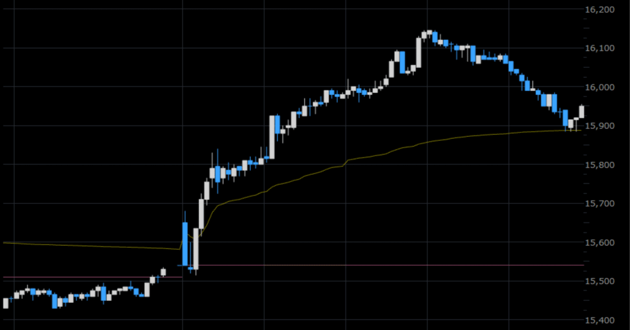 株 デイトレードのコツ その3｜浅岡 省一