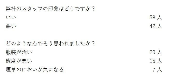 現役外資olが教える 交渉にもってこいのパレート図とは あお Note