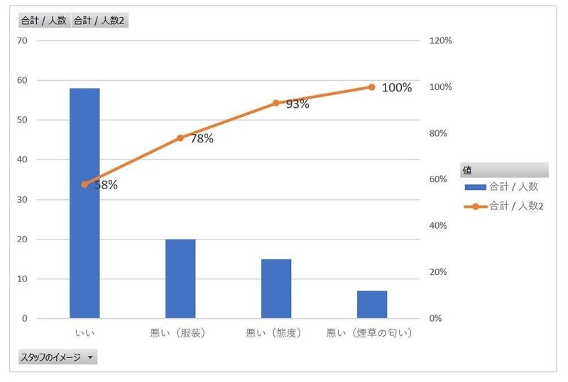 現役外資olが教える 交渉にもってこいのパレート図とは あお Note 現役外資olが教える 交渉にもってこいのパレート図とは あお Note