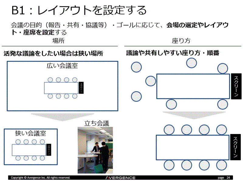 レイアウト