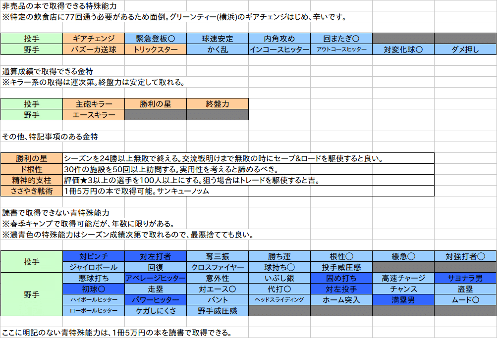 パワプロ18 マイライフ なるべく楽して公式チート 高麗川ゆき Note パワプロ18 マイライフ なるべく楽して公式チート 高麗川ゆき Note