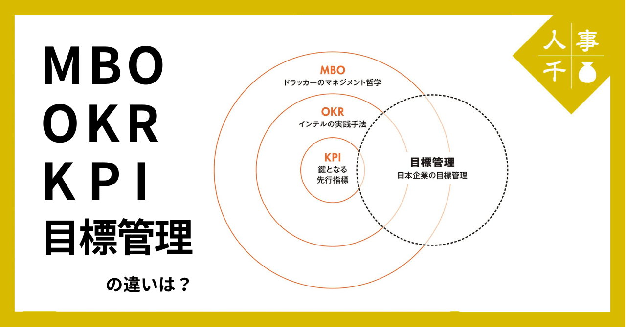 0062 MBO・OKR・KPI・目標管理の違いは？｜人事千壺