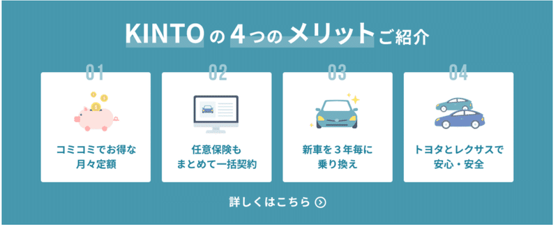 Kinto Vs Honda Monthly Owner 傭兵 Note