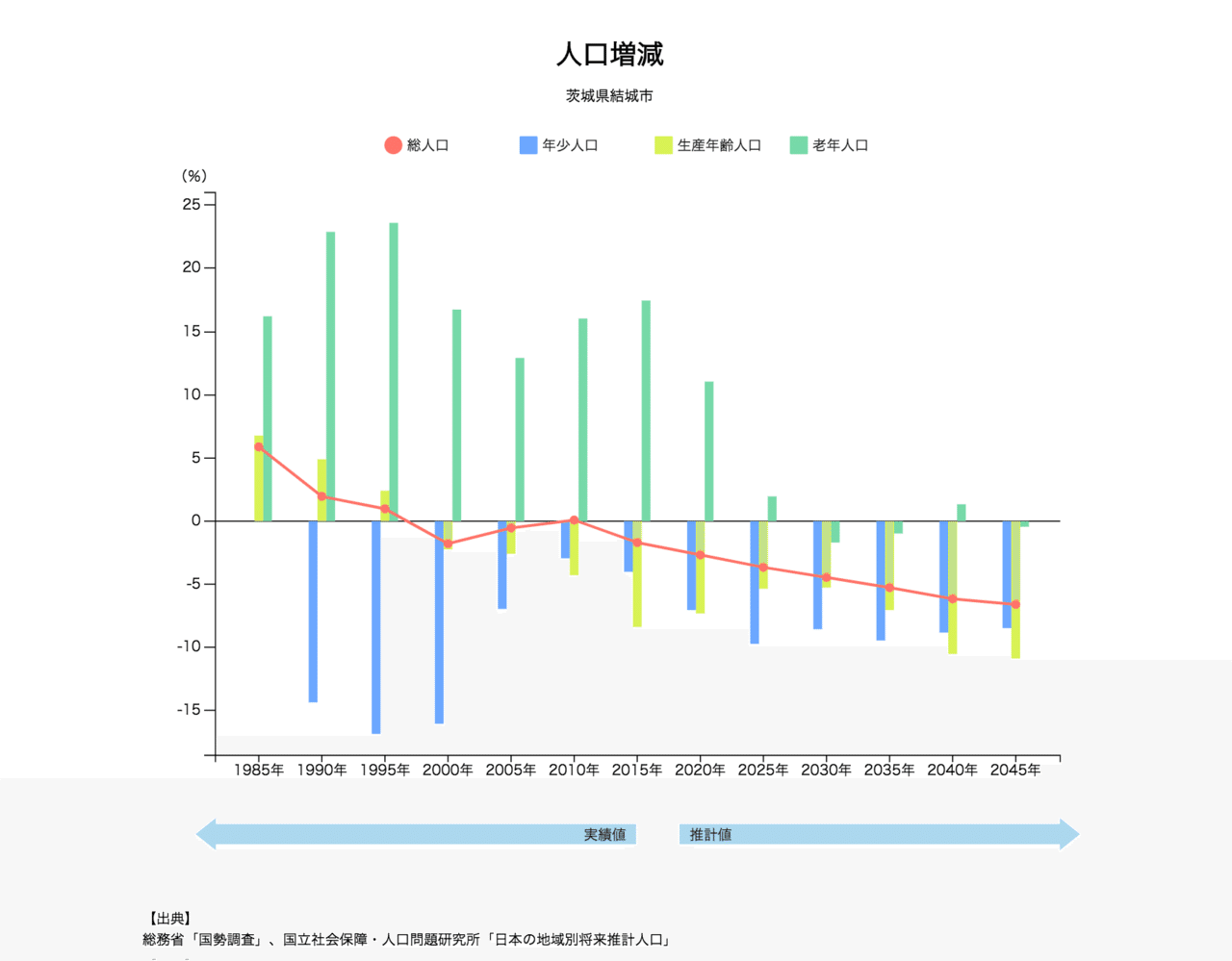 地域社会の 寛容さ とは何か 卒業論文 地方に若者の 居場所 をつくる 茨城県結城市を例に から考えたこと 青砥和希 未来の準備室 Note