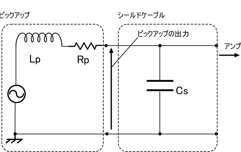 シールドケーブルによる音色の変化