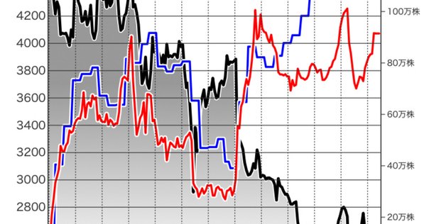 週刊ゴールデンチャート 1457389687.jpg?1642681360