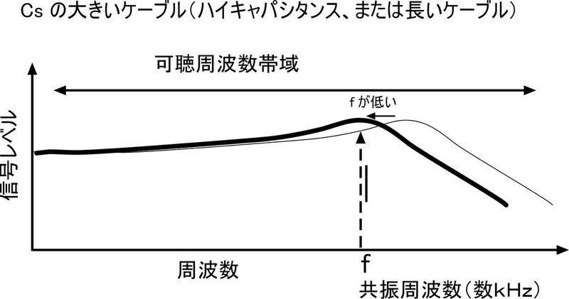 シールドケーブルによる音色の変化グラフ3