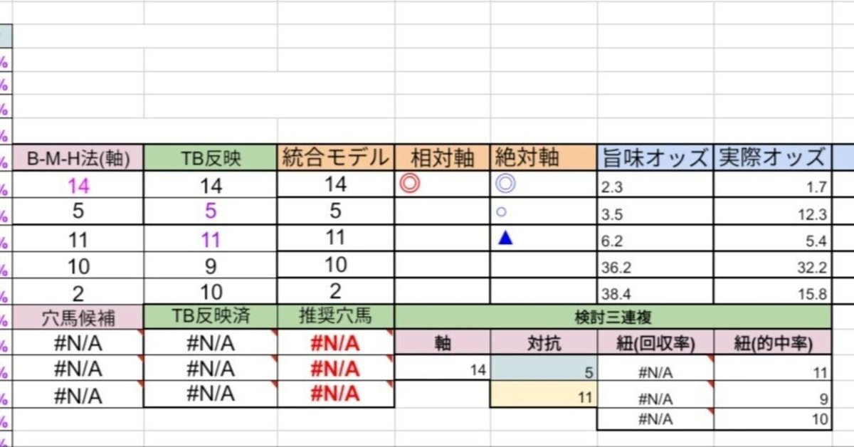 競馬占星術 : 儲かるST方式 早崎郁舟 著、東京スポーツ新聞社 初版 競馬占星術 : 儲かるST方式 早崎郁舟 著、東京スポーツ新聞社