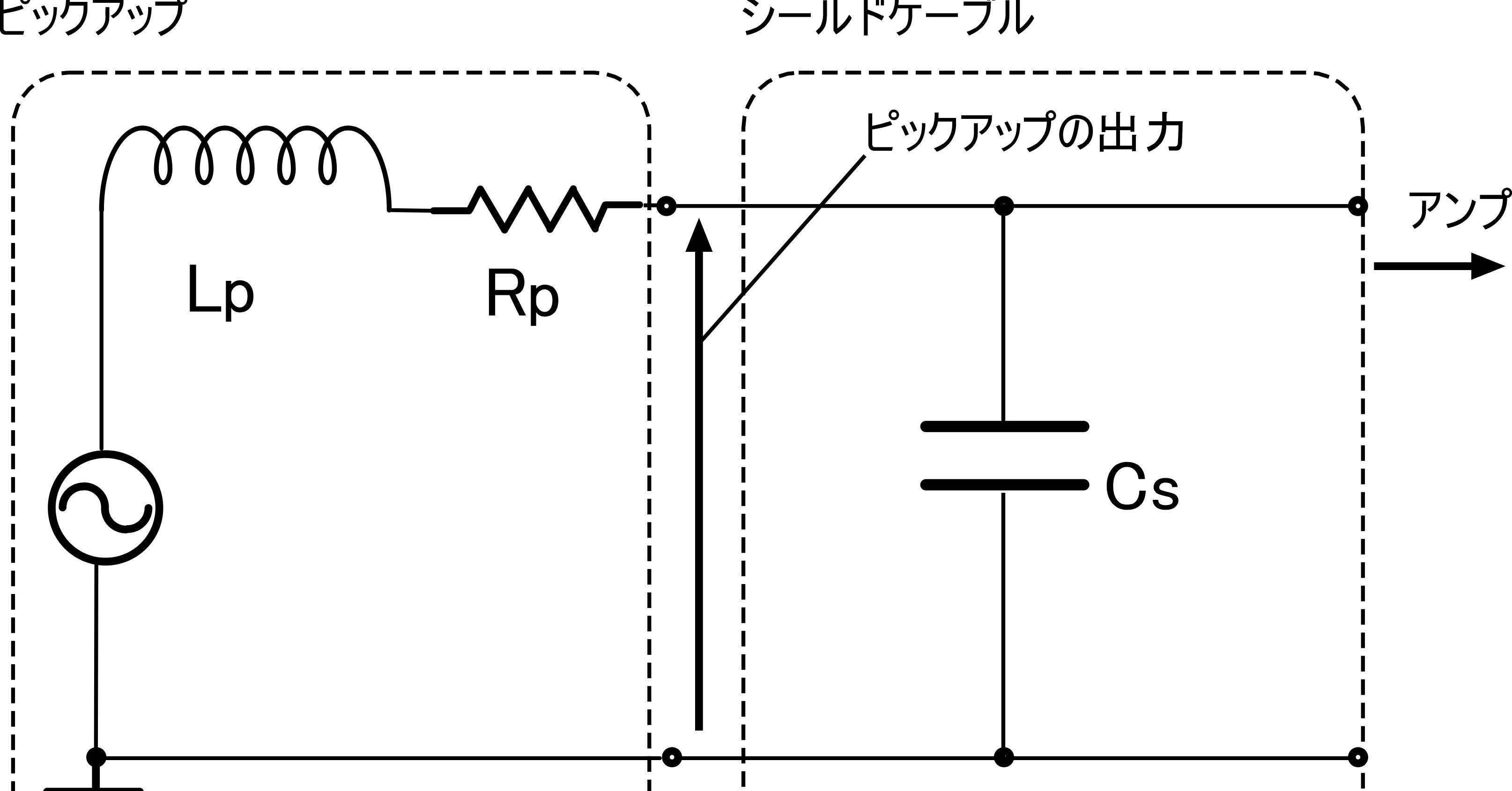 シールドケーブルでなぜギターアンプの出音が変わるのか？LC直列共振