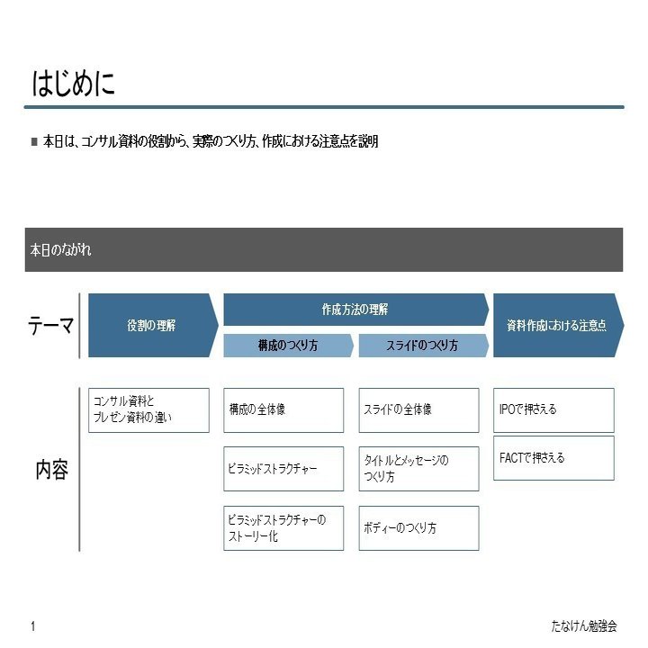 コンサル資料のつくり方 お作法の違いに苦労しまくった1年半 限界コンサルタント Note