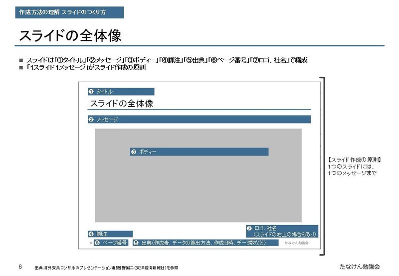 コンサル資料のつくり方 お作法の違いに苦労しまくった1年半 たなけん Note コンサル資料のつくり方 お作法の違いに苦労しまくった1年半 たなけん Note