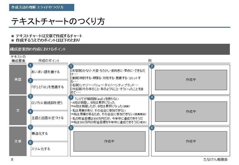 コンサル資料のつくり方 お作法の違いに苦労しまくった1年半 たなけん Note コンサル資料のつくり方 お作法の違いに苦労しまくった1年半 たなけん Note
