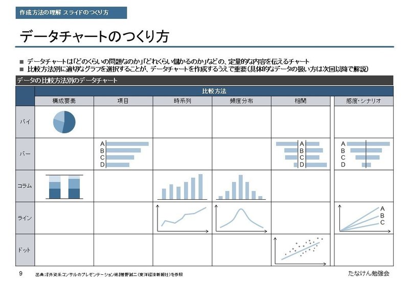 コンサル資料のつくり方 お作法の違いに苦労しまくった1年半 たなけん Note コンサル資料のつくり方 お作法の違いに苦労しまくった1年半 たなけん Note