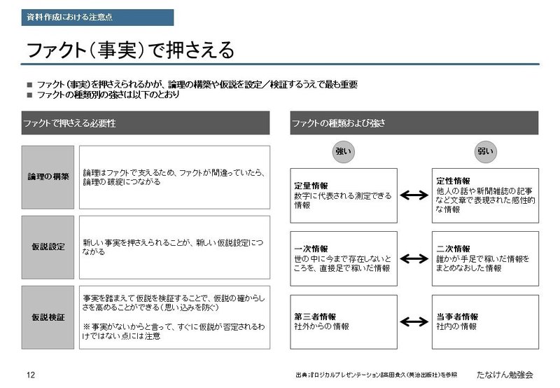 コンサル資料のつくり方 お作法の違いに苦労しまくった1年半 たなけん Note