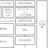 社会人必見 ペンギンに学ぶ社会の攻略法 吉田一貴 広告代理店 コンサルタント Note