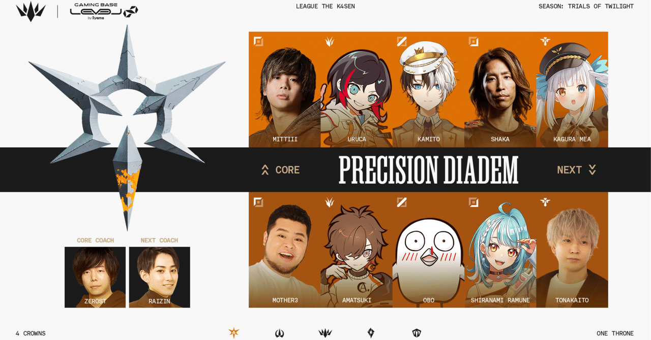 LTKチーム予想 PD｜LoLana