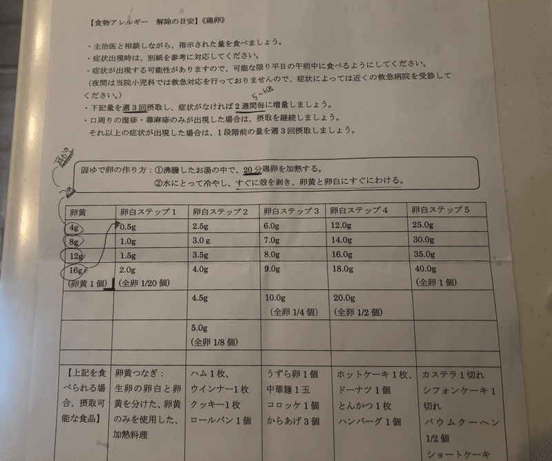 双子とアレルギー トモリンゴ Note 双子とアレルギー トモリンゴ Note
