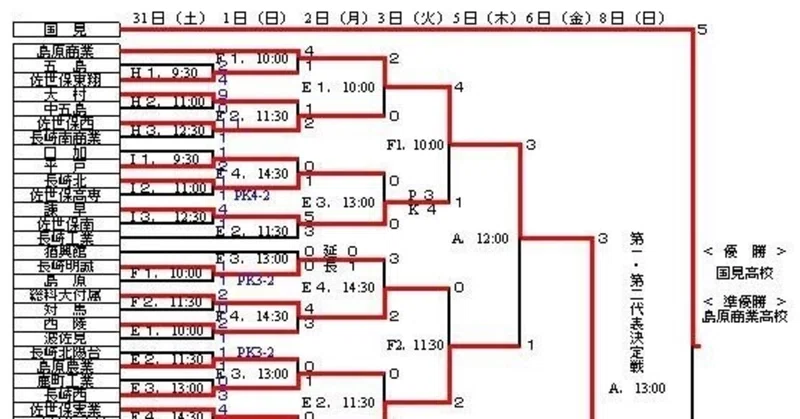 温泉ダビマス名人戦の大会形式を考える回