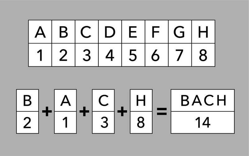 バッハ 14のカノン の構造 1 Keita Onishi Note