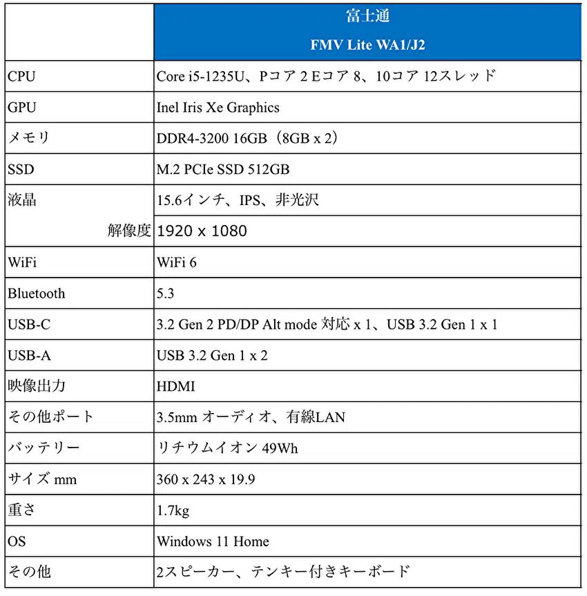 Fujitsu Core i5-1235U SSD320GB メモリ20GB 1 FMV Lite WA1/J2、Core i5-1235U、Office 2024付きの15.6インチノート