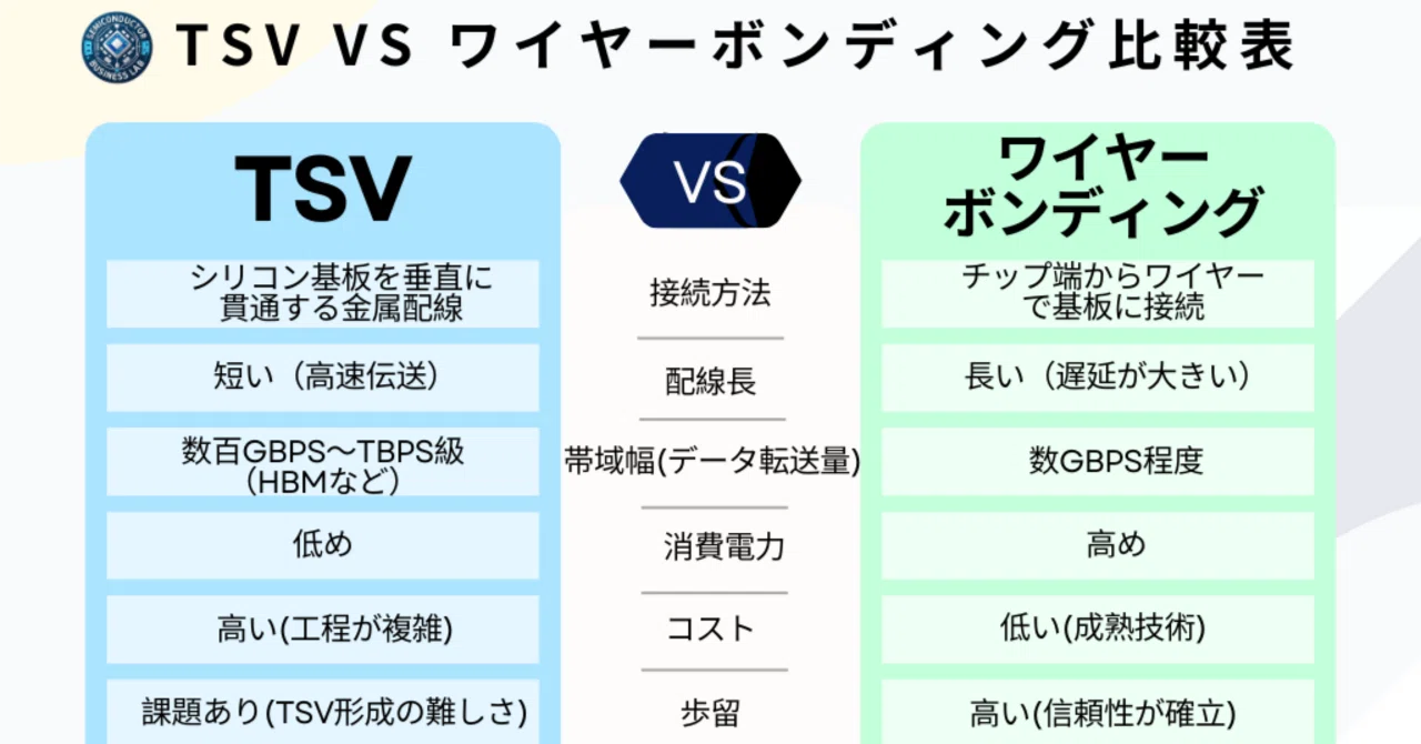 What is TSV, the Key to Next-Generation Semiconductors? A Thorough ...