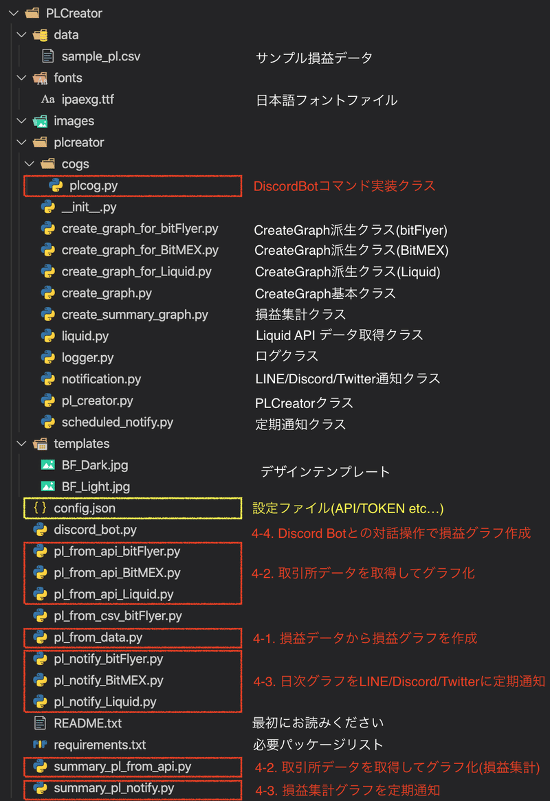 損益グラフ作成ツール Plcreator V1 7 Nagi Note