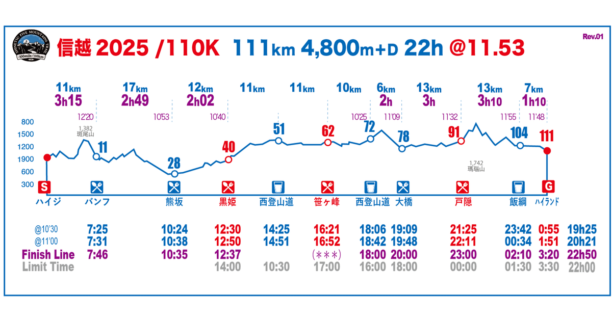 信越五岳 2025 準備編その3（110K タイムチャート編）｜時遊人19