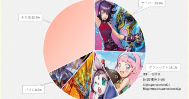 遊戯王 04環境 テンプレート 最高レアリティ 遊戯王 04環境 デッキ 40枚 テンプレート 高レアリティ 02環境の