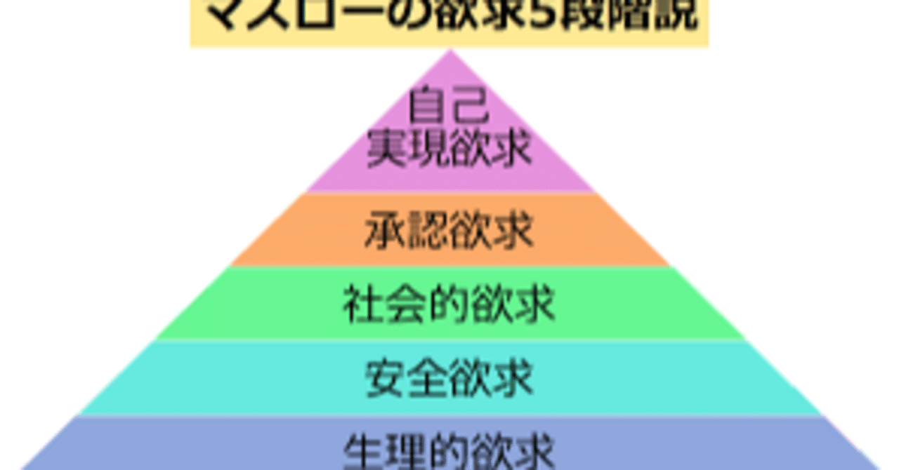 人間の５大欲求 二宮直輝 Note