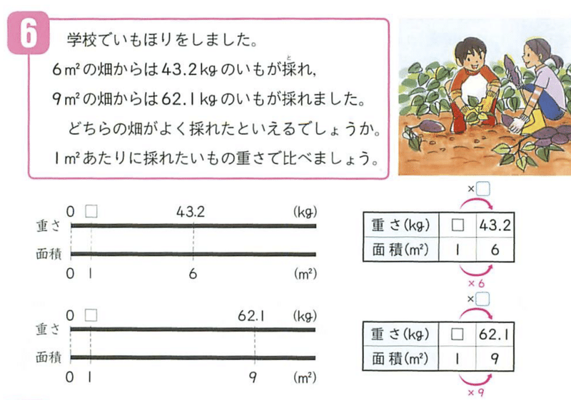 Edua 3月22日号 ちょっと待って E V ジュニア Note