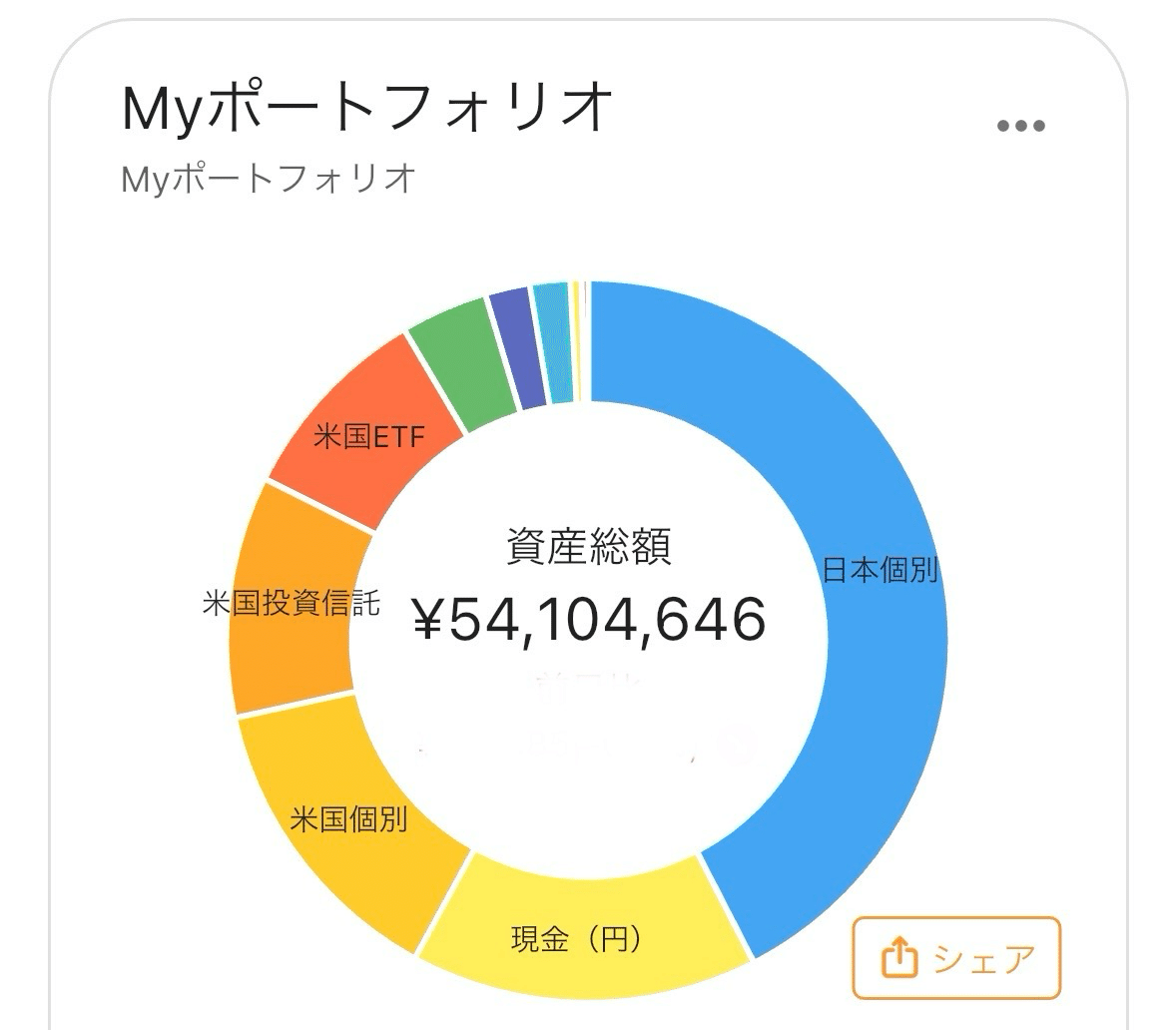 マネー フォワード 仮想 通貨 (99) 사진