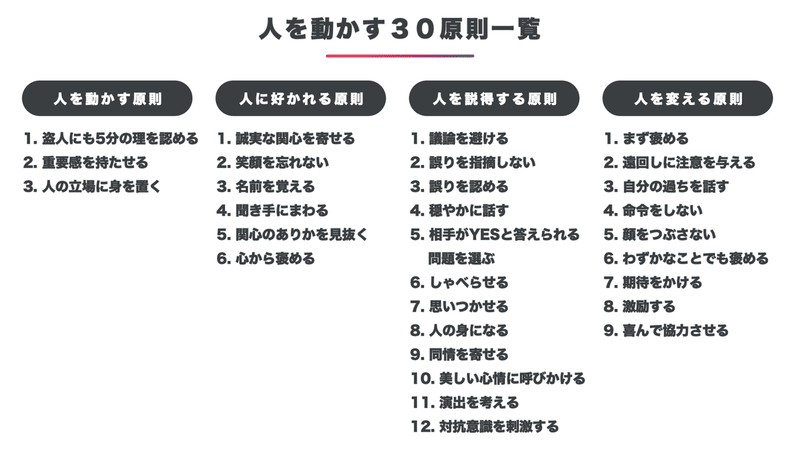 5分で重要ポイント理解 人を動かす の要約まとめ 徹底図解 くんぺー 図解 ビジネス書 Note 5分で重要ポイント理解 人を動かす の要約まとめ 徹底図解 くんぺー 図解 ビジネス書 Note