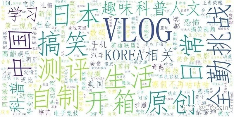 Bilibiliユーザーデータから紐解く 中国z世代の価値観 中国snsマーケ Todoroki Note