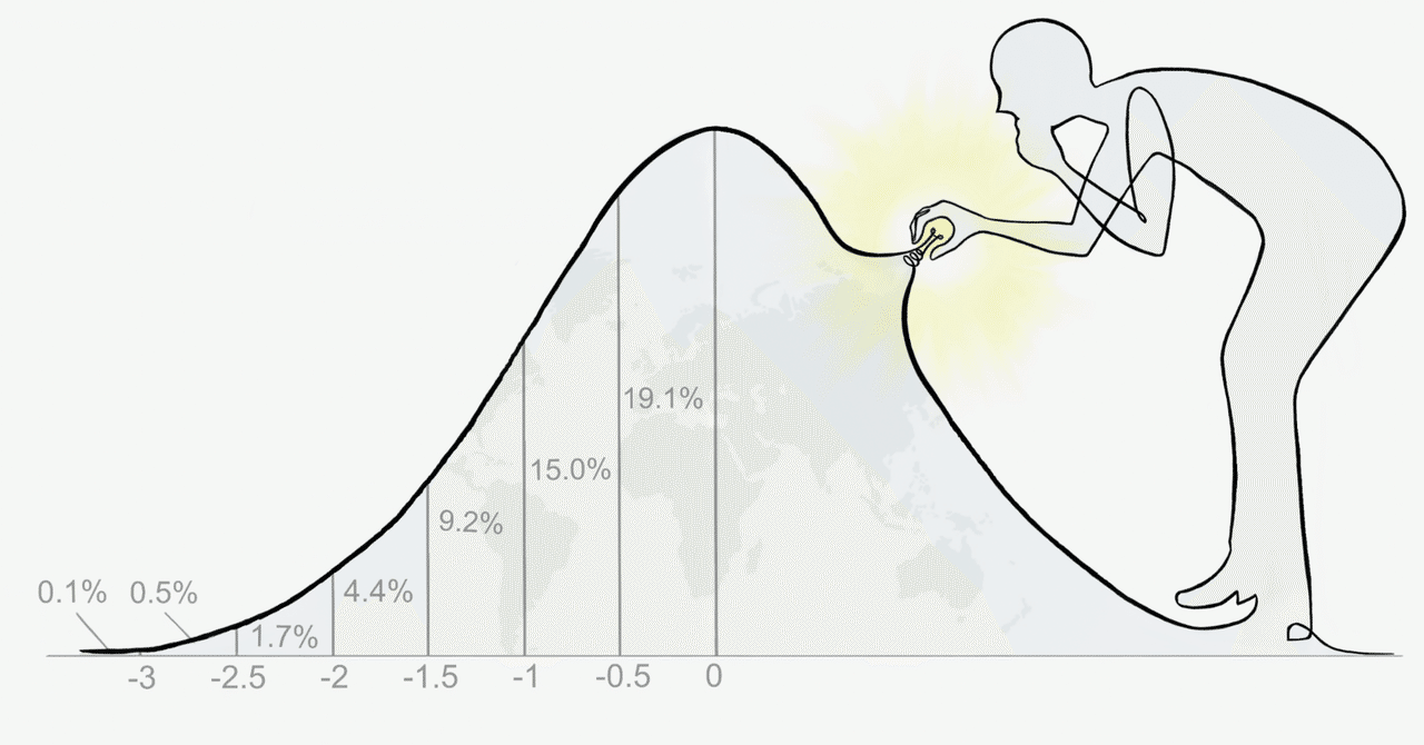 【FX統計分析入門3日間チャレンジ】Day1: PythonによるFX統計分析とデータ処理基礎 📈|FXAIP