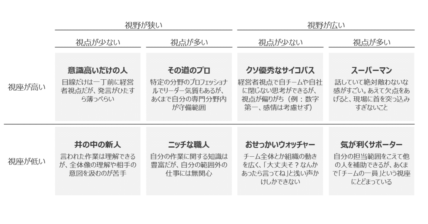 視点・視野・視座をちゃんと整理してみた｜もとやま