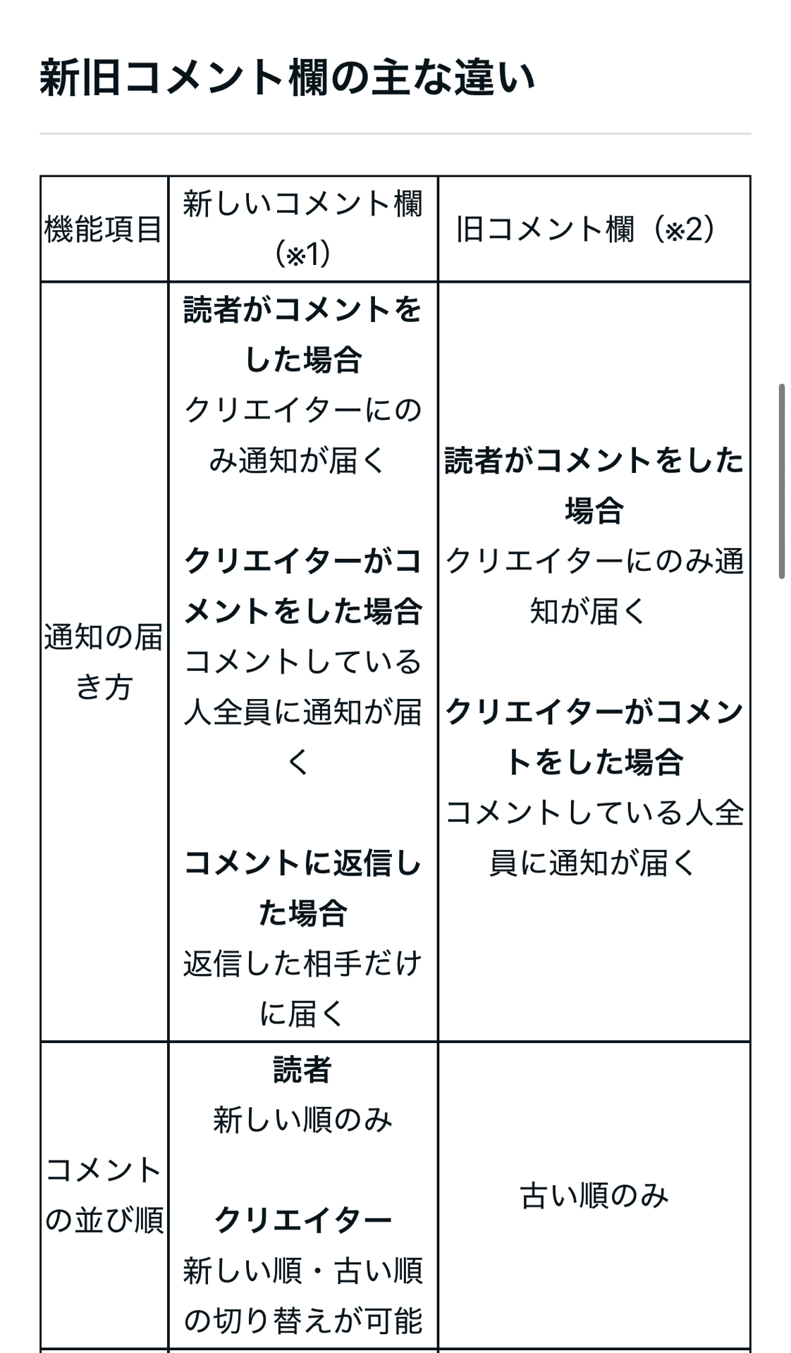 気になったら、コメントをください まさかの実車が1名に当たる！ Ninja ZX-6R KRT EDITION プレゼント