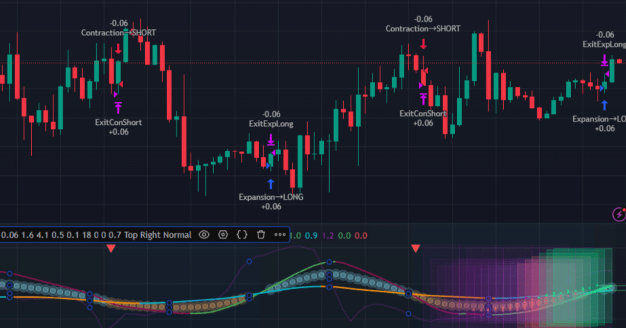 はじめての自動売買：TradingViewアラート × Bybit Webhookでつくるシンプル運用🚀｜寧々マウ