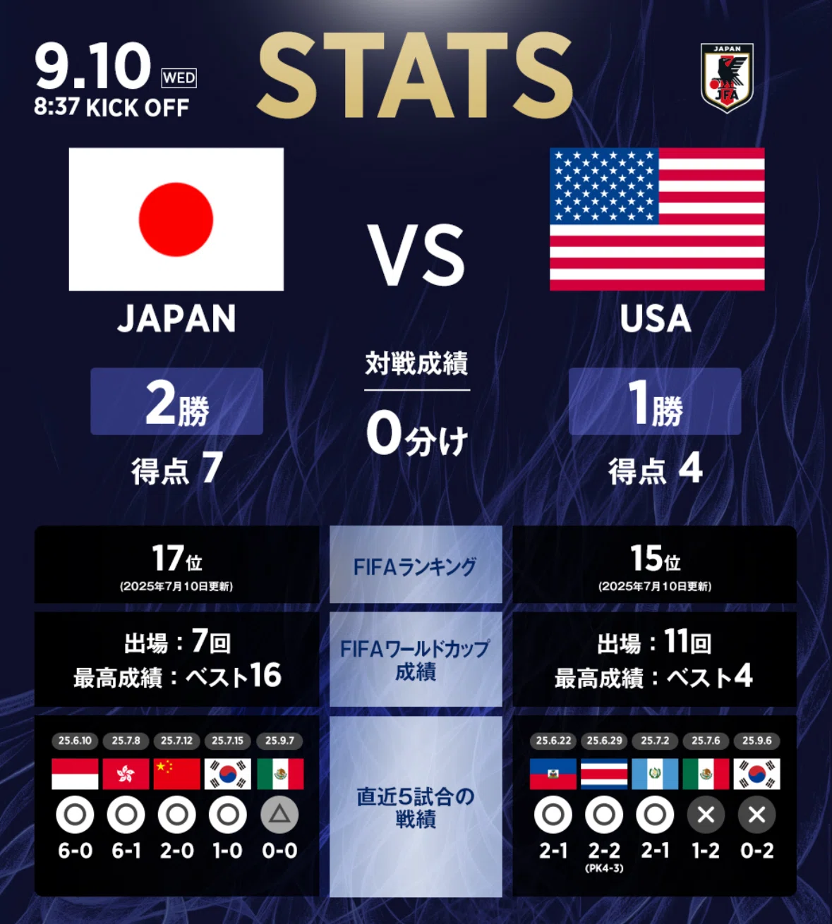 アメリカ 対 日本