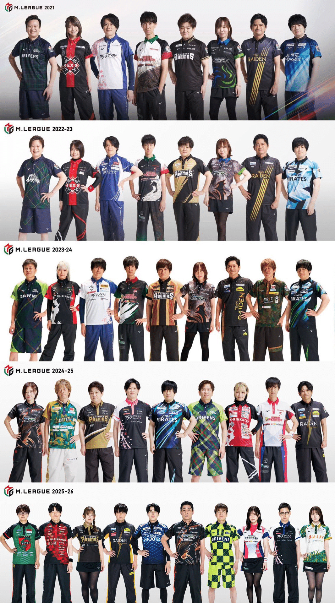 Mリーグ2025－26シーズンユニフォームお披露目画像を見て、仕事で上司