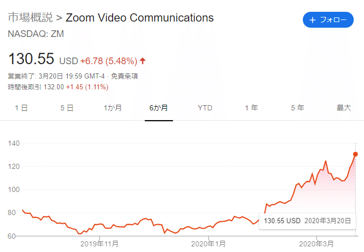 株価_zoom