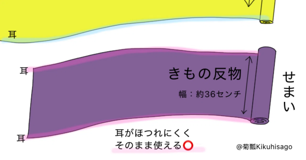 ??〈入門編〉第4話｜“反物（たんもの）”だから着物はながく使える 