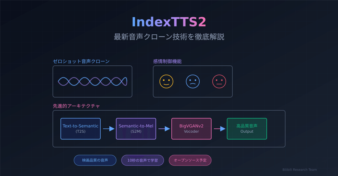 セドナメソッド　音声教材（コース（テキスト付）　＆　活用（応用）２種類） セドナメソッド 音声教材（コース（テキスト付） ＆ 活用（応用