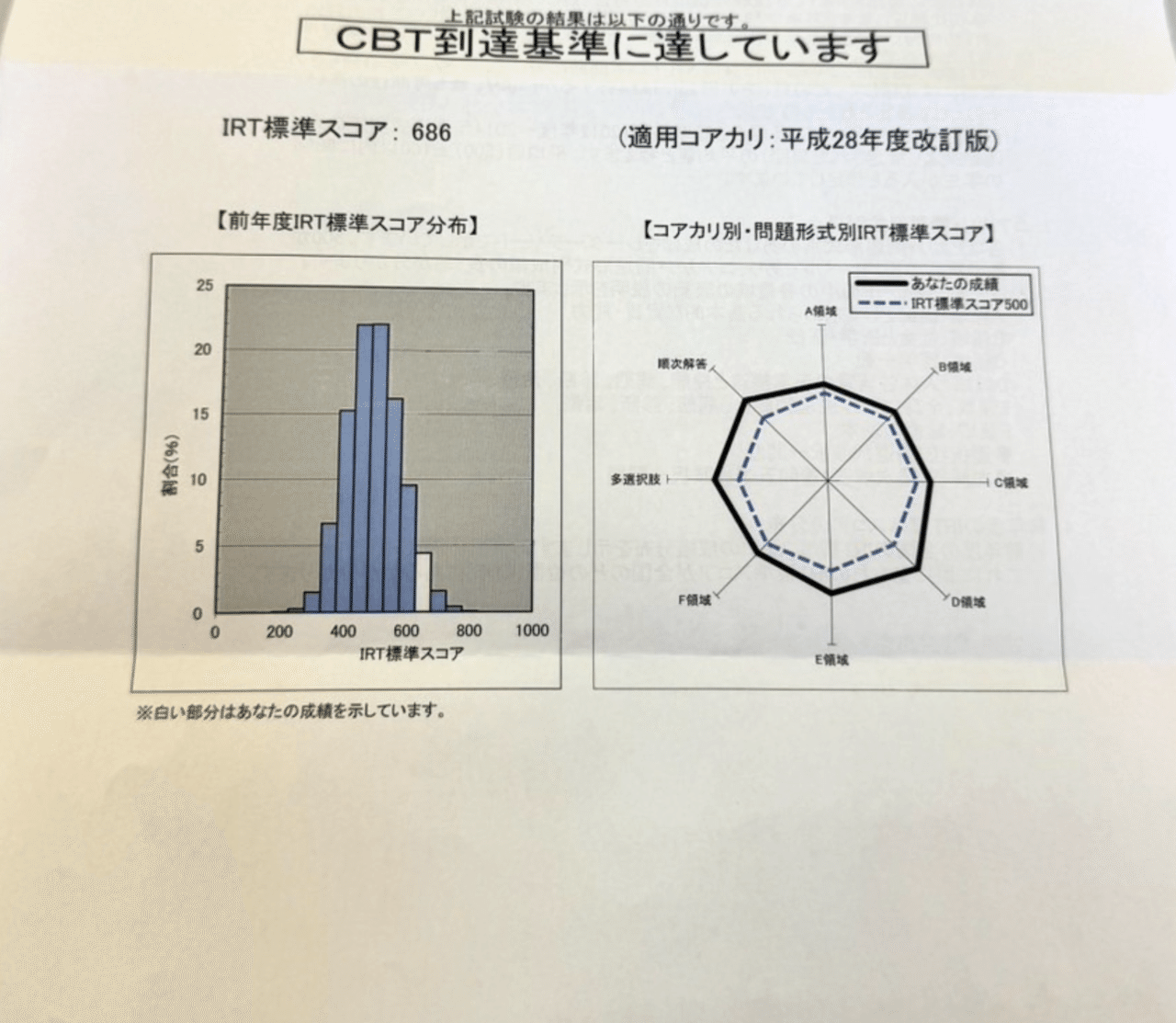 北大まとめ(令和元年度) CBT対策などにもどうぞ 北大まとめ(令和元年度) CBT対策などにもどうぞ 北大まとめ(令和
