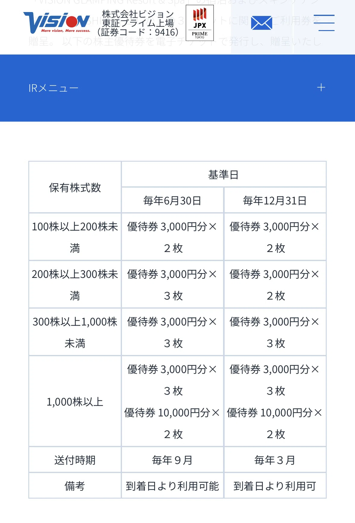 株主優待】ビジョンVision（9416）自社のサービス優待券6000円分が年2