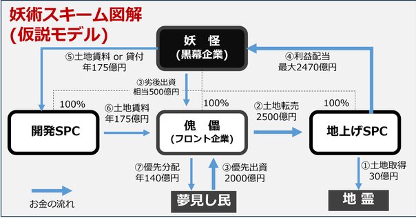 ポンジスキーム　Ponzischeme Powerdynamo MZ-B VAPE Ignition Stator for Puch Maxi 2 3 4