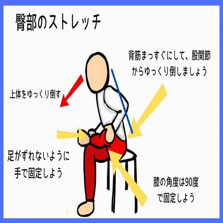 歩行：速度 - output blog, image size:1280x720